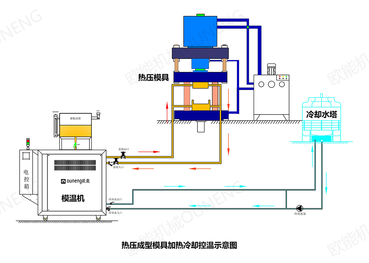 模具模溫機 模具模溫機
